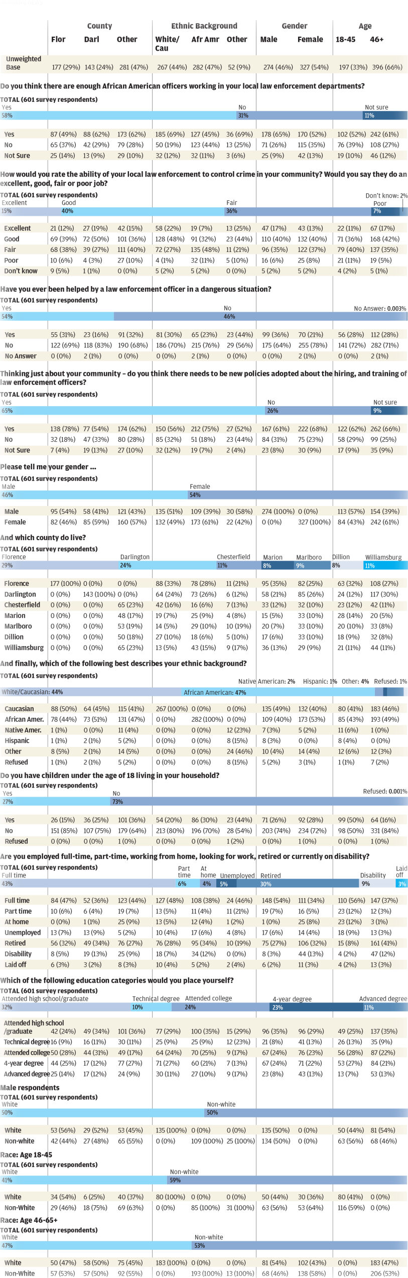 Info Graphic Part 2
